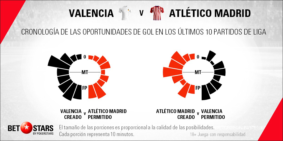BetStars Valencia vs Atletico Madrid 06 BetStars, Valencia vs Atlético de Madrid, pronosticos deportivos, apuestas deportivas, apuestas deportivas pronosticos, LaLiga, pronosticos La Liga, apuestas de fútbol para hoy, mejores apuestas deportivas, apuestas deportivas pronosticos, pronosticos expertos, noticias deportivas, casas apuestas deportivas